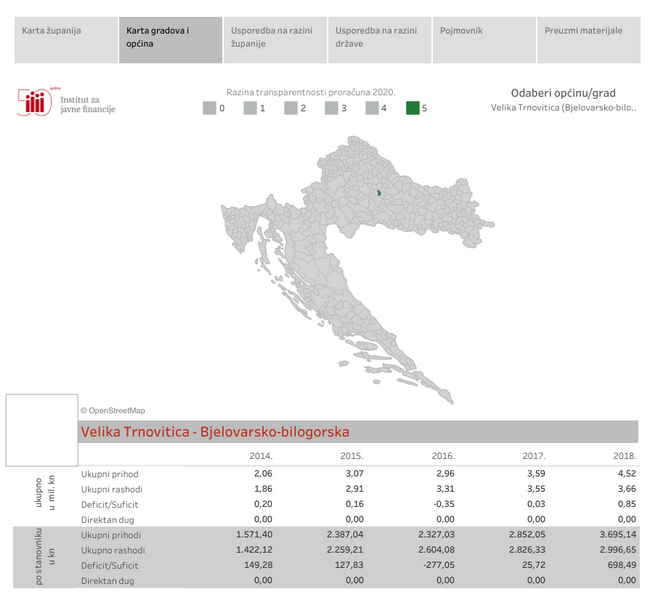 TRANSPARENTNA OPĆINA Mještanima vidljivi svi troškovi