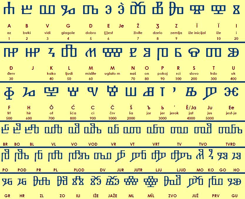 Je li glagoljica najstarije slavensko pismo?