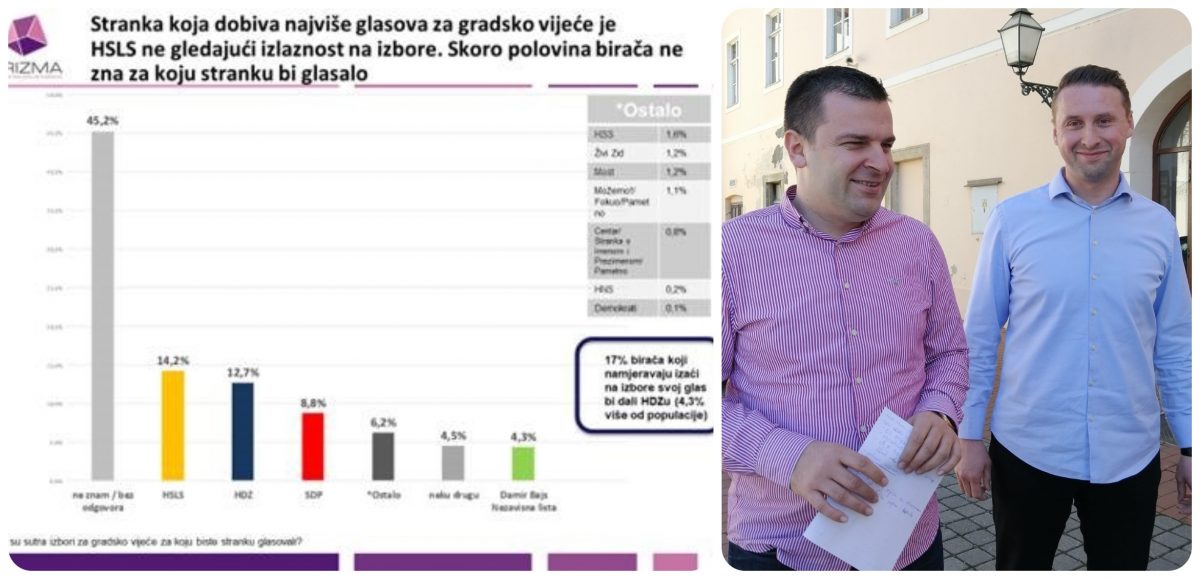 Mrtva trka za Bjelovar između stranačkih lista koalicijskih partnera. Odlučit će neodlučni.