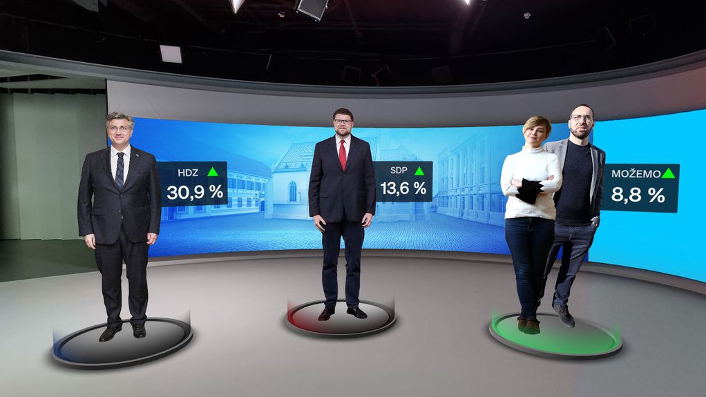 Građani sve optimističniji, HDZ i dalje usamljen na vrhu