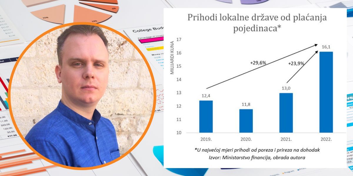 Ekonomski stručnjak raskrinkao oporbene gradonačelnike: I nakon ovoga oni bi dizali poreze?