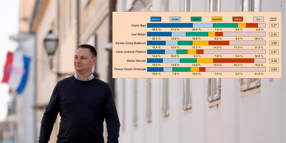 Marušić: Zahvaljujem DHSS-ovcima i HSLS-ovcima na visokoj ocjeni