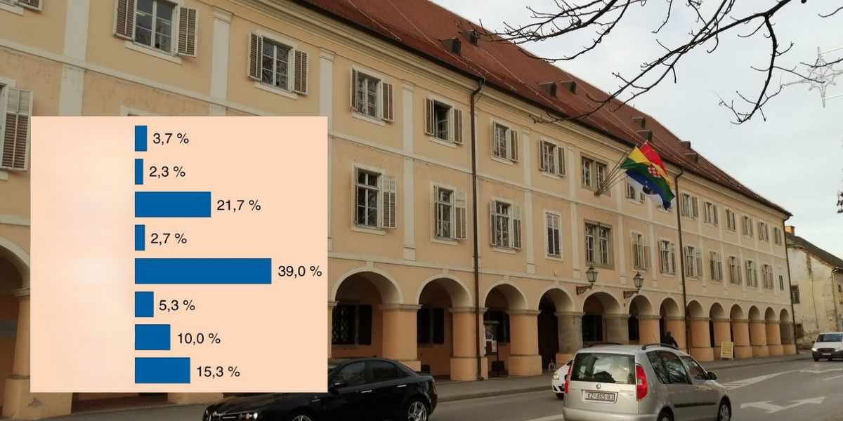 Vodeća stranka je stabilna, ali sastav Gradskog vijeća mogao bi doživjeti znatne promjene