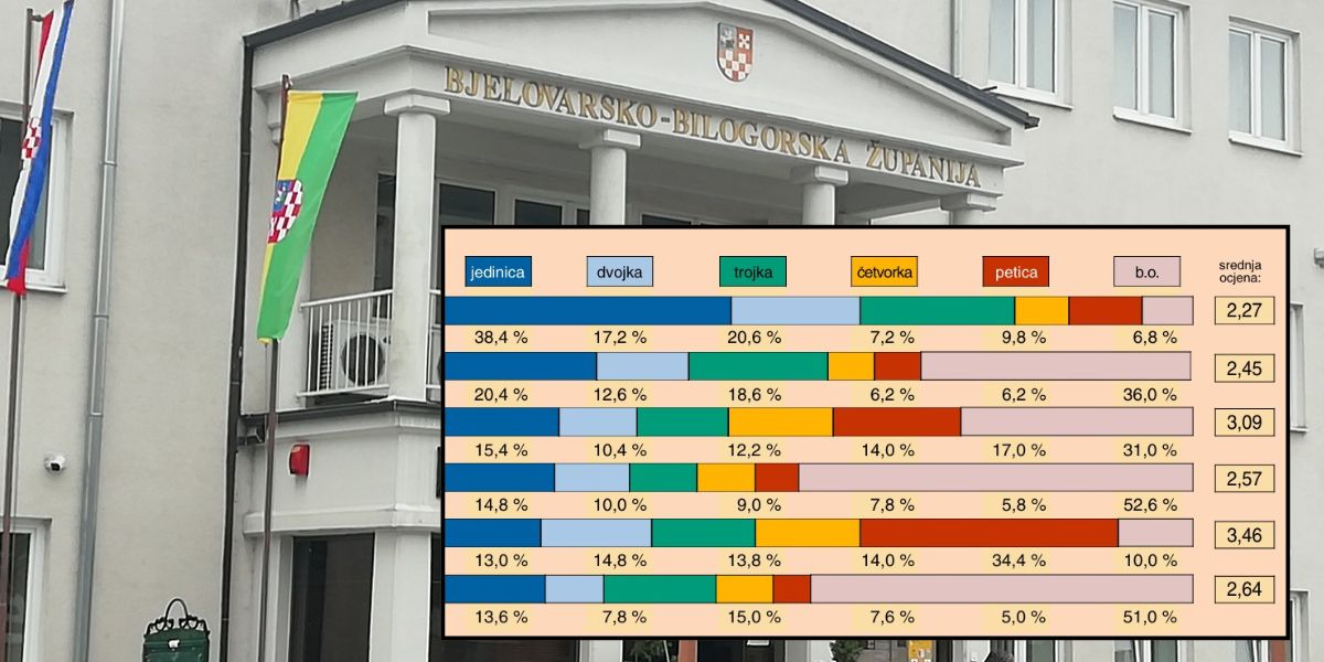 Evo kako građani BBŽ-a ocjenjuju svoje političare. Ima i iznenađenja. Tko bi gori sad je doli.