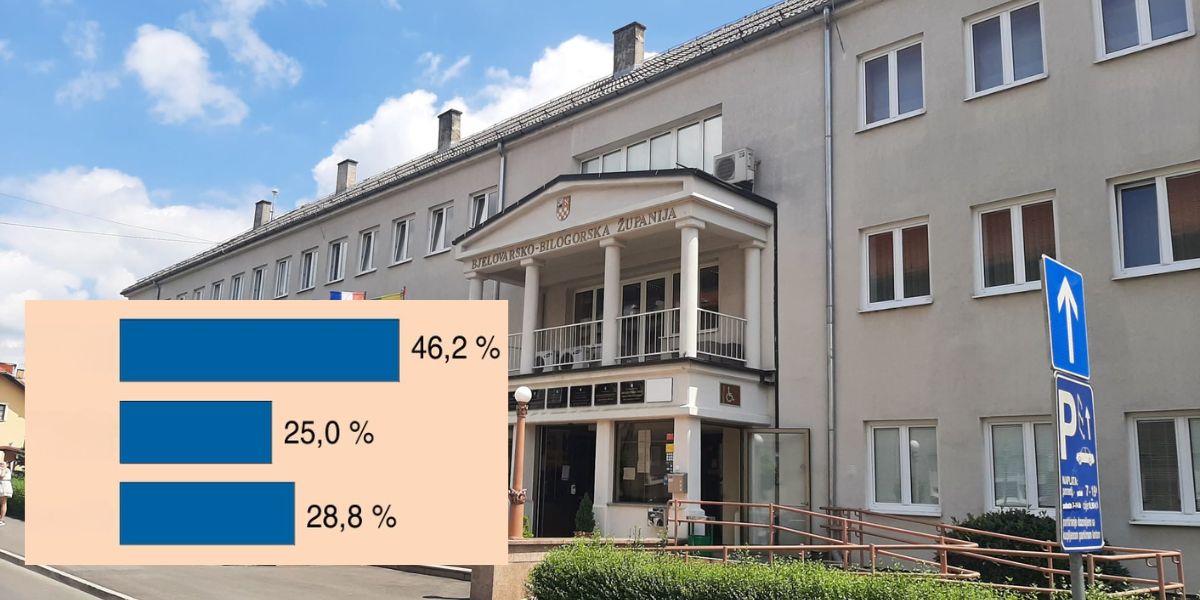 Jedan je kandidat veliki favorit u drugom krugu